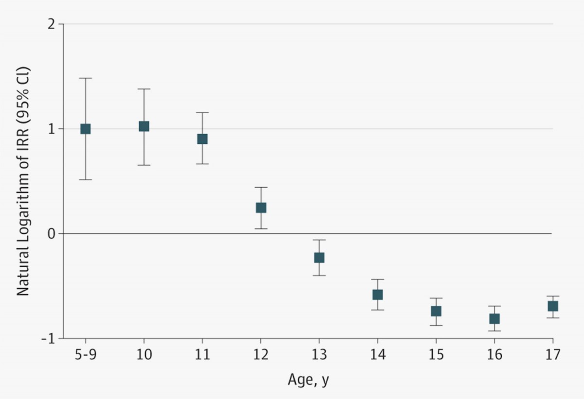 chart showing suicide disparities in black vs white youth