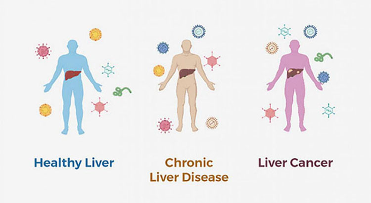 human silhouettes surrounded by viruses and molecular diagrams