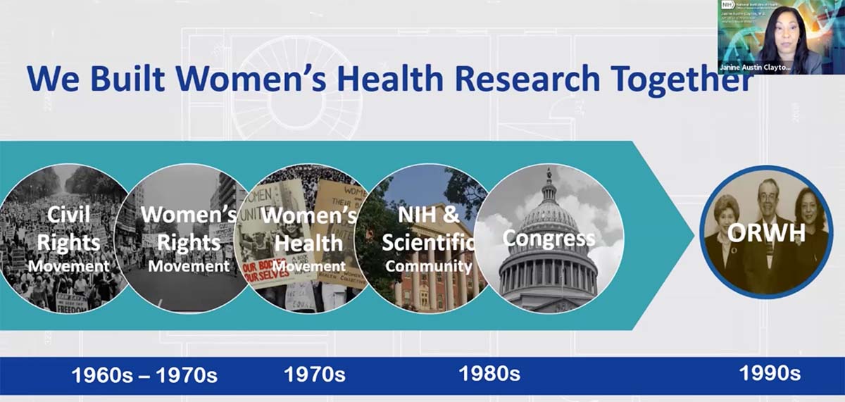 civil rights movement, women's rights movement, women's health movement,  NIH and scientific community, Congress, and the formation of the Office of Research on Women's Health