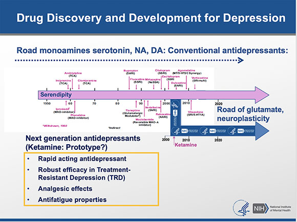 diagram of drug discovery timeline