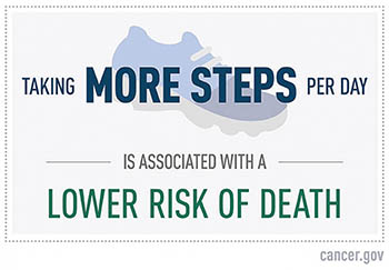 sign that says: Taking More Steps per day is associated with a lower risk of death.