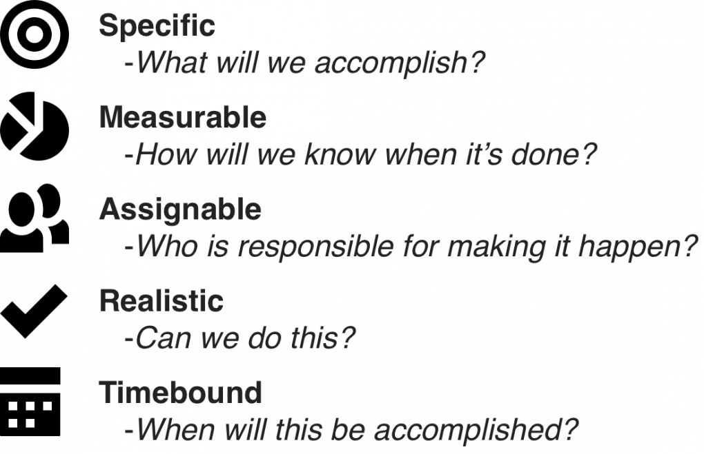 measurable objectives examples in research