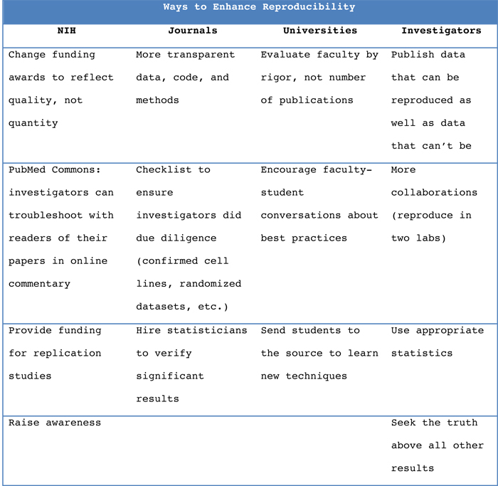 CHART SUMMARIZING ARTICLE