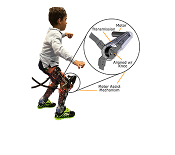 schematic of exoskeleton on a child's legs. Inset shows inner workings.