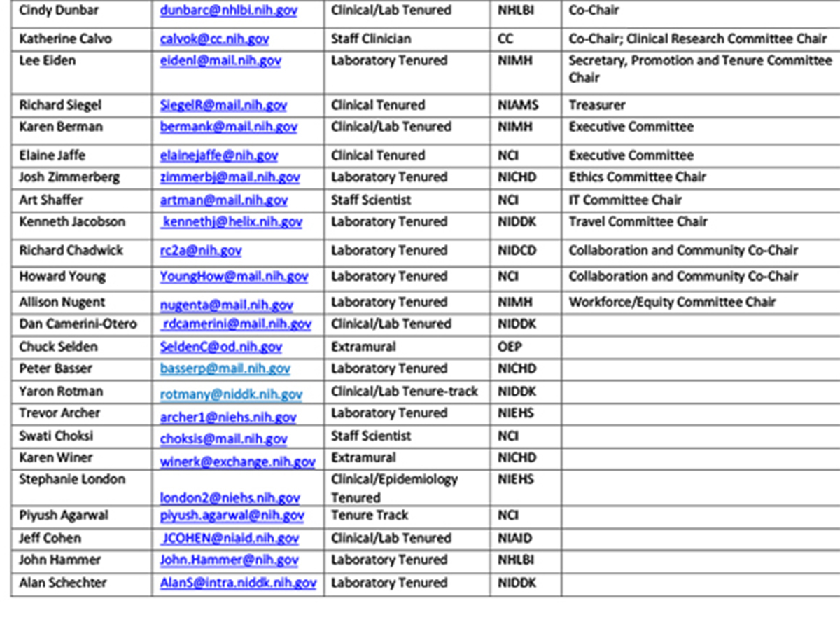 chart with names and contacts info. To obtain the list contact Cindy Dunbar (contact info in the article)