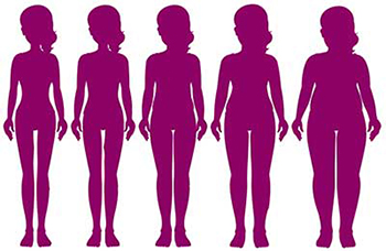 silhouettes of five pregnant women, from left to right thinnest to obese