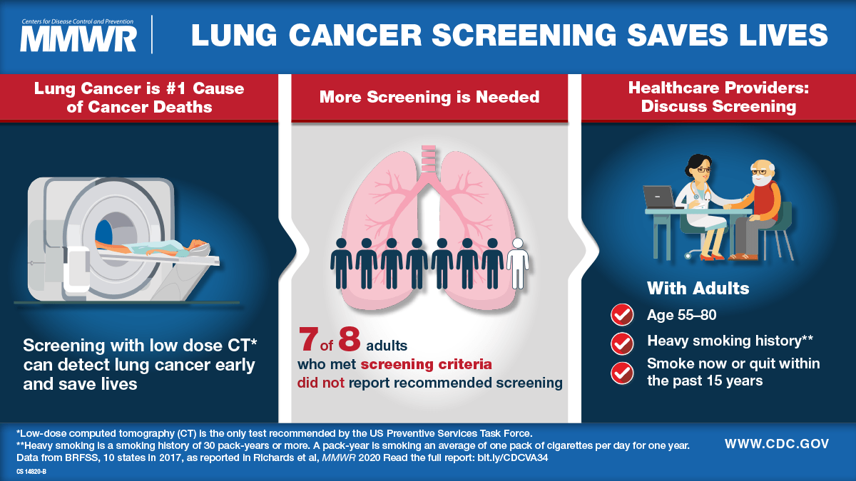 CDC poster providing information about lung cancer screening