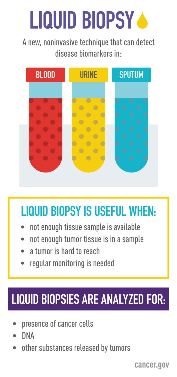 illustration of a red, yellow, and green test tube